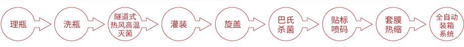 果酱灌装生产线