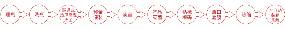 辣椒酱灌装生产成套设备